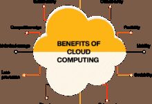 cloud computing